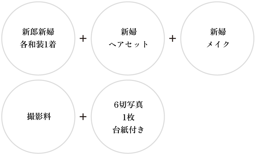 セット内容