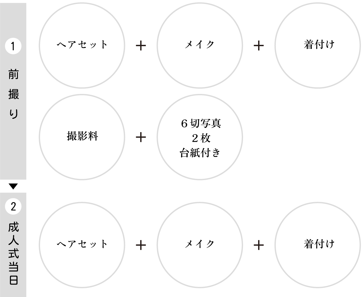 セット内容