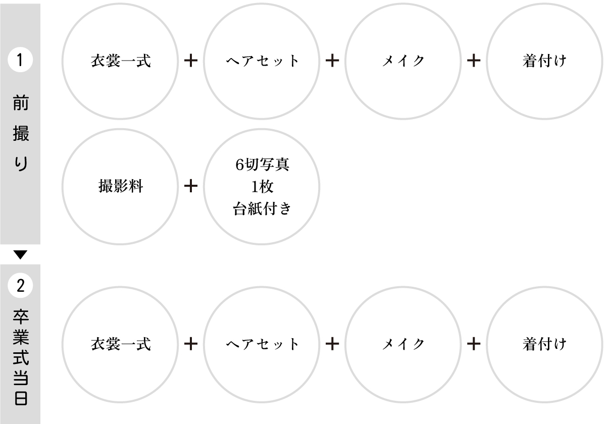 セット内容