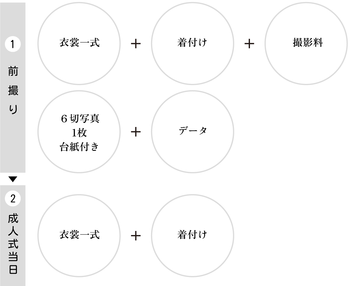 セット内容