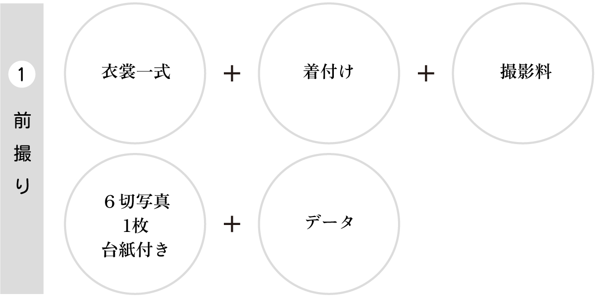 セット内容