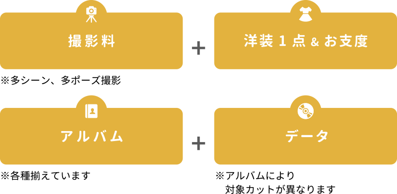 撮影料+洋装1点&お支度+アルバム+データ